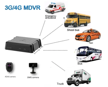 4G araba dvr'ı araç içi kamera otomatik video kaydedici WiFi GPS IR Gece görüş Android Canlı Görüntü DMS CMSV6 CMSV7